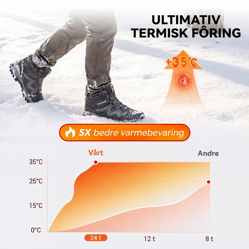 Unisex varme vinterstøvler for utendørs bruk – Ankelhøye og komfortable ✨❄️